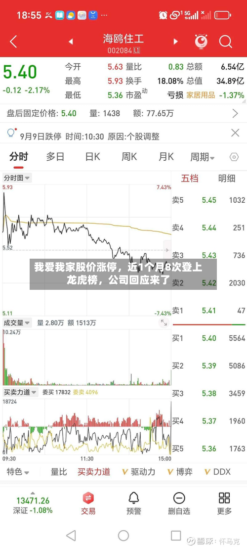 我爱我家股价涨停，近1个月8次登上龙虎榜	，公司回应来了-第3张图片