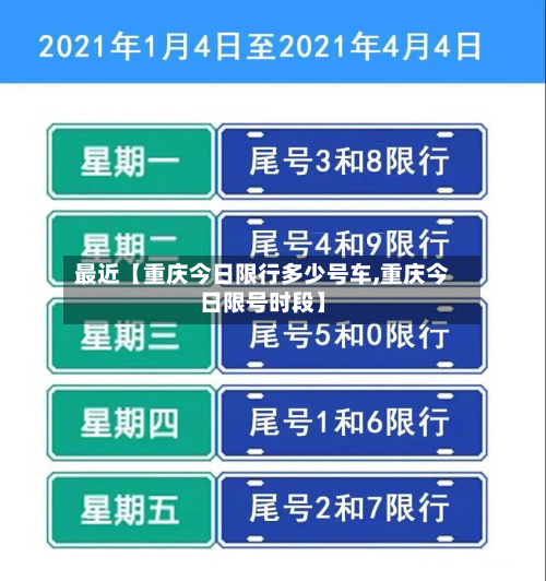 最近【重庆今日限行多少号车,重庆今日限号时段】-第1张图片
