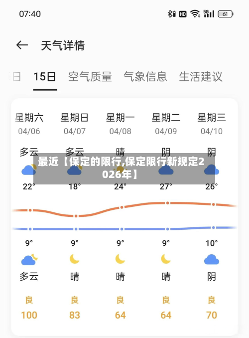 最近【保定的限行,保定限行新规定2026年】-第1张图片