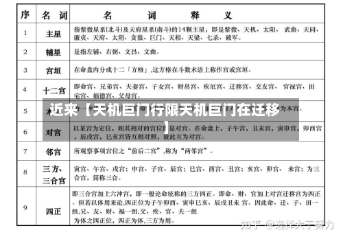 近来【天机巨门行限天机巨门在迁移】-第1张图片