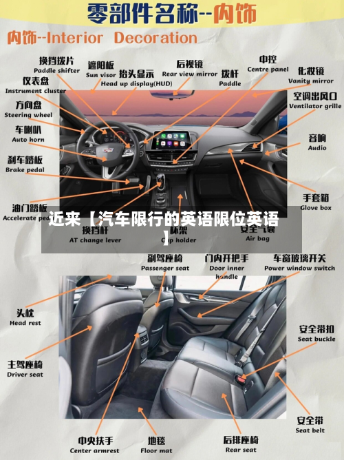 近来【汽车限行的英语限位英语】-第1张图片