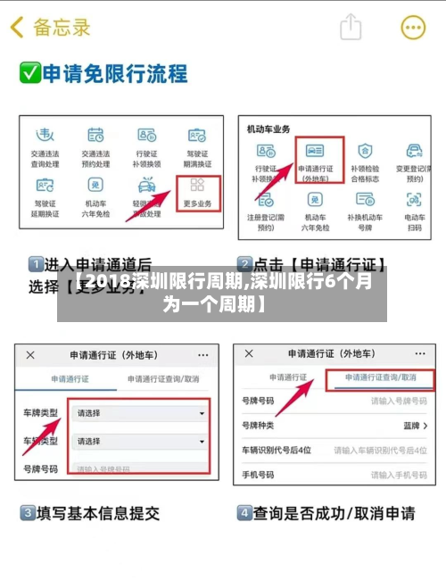 【2018深圳限行周期,深圳限行6个月为一个周期】-第1张图片