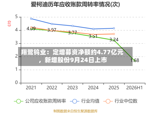 翔鹭钨业：定增募资净额约4.77亿元，新增股份9月24日上市-第3张图片