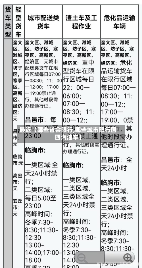 最近【哪些省会限行,哪些城市限行国四汽油车】-第1张图片