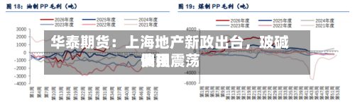 华泰期货：上海地产新政出台，玻碱费用偏强震荡-第2张图片