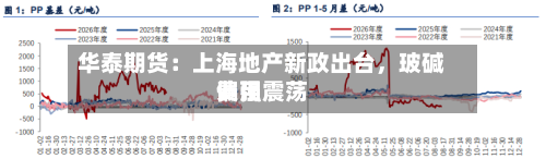 华泰期货：上海地产新政出台，玻碱费用偏强震荡-第3张图片