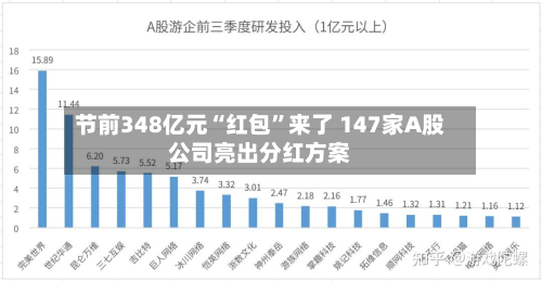节前348亿元“红包”来了 147家A股公司亮出分红方案-第2张图片