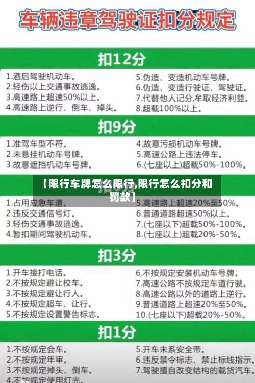 【限行车牌怎么限行,限行怎么扣分和罚款】-第3张图片