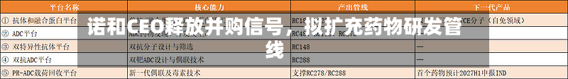诺和CEO释放并购信号	，拟扩充药物研发管线-第1张图片