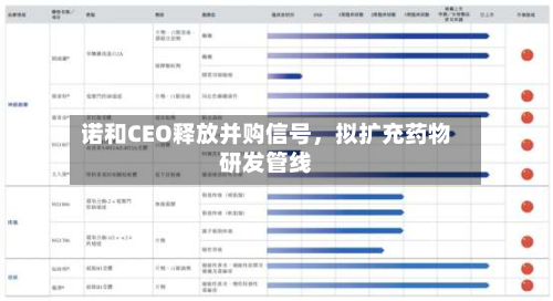 诺和CEO释放并购信号	，拟扩充药物研发管线-第2张图片