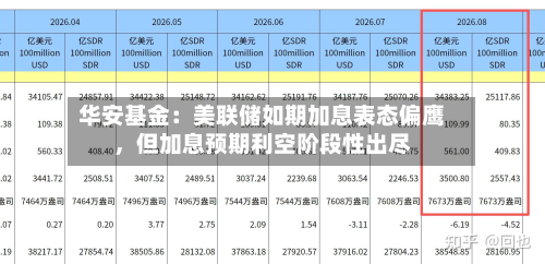 华安基金：美联储如期加息表态偏鹰	，但加息预期利空阶段性出尽-第1张图片