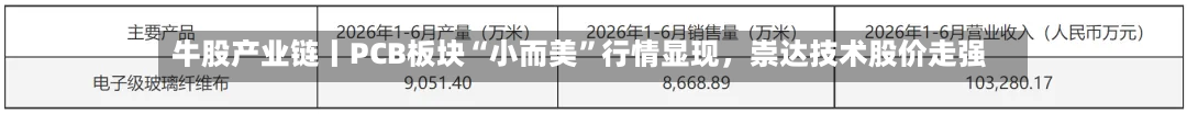 牛股产业链丨PCB板块“小而美”行情显现	，崇达技术股价走强-第1张图片