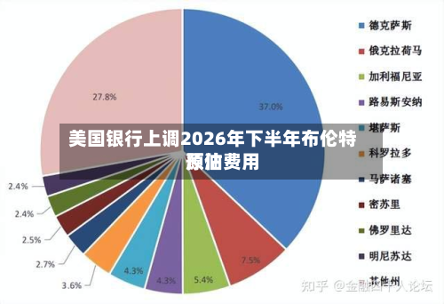 美国银行上调2026年下半年布伦特原油费用预估-第2张图片