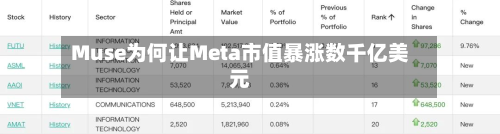 Muse为何让Meta市值暴涨数千亿美元-第2张图片