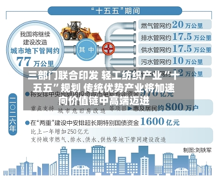 三部门联合印发 轻工纺织产业“十五五	”规划 传统优势产业将加速向价值链中高端迈进-第3张图片