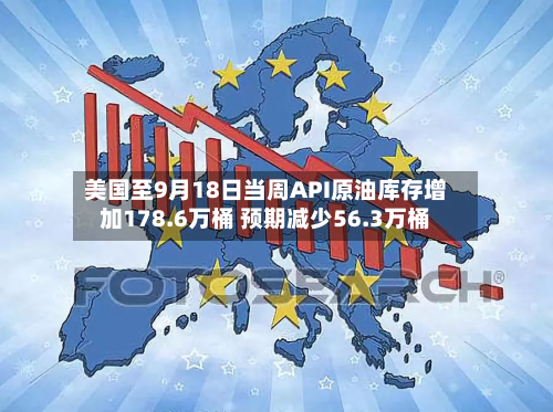 美国至9月18日当周API原油库存增加178.6万桶 预期减少56.3万桶-第1张图片