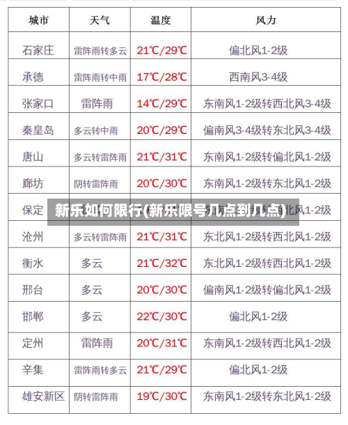 新乐如何限行(新乐限号几点到几点)-第3张图片