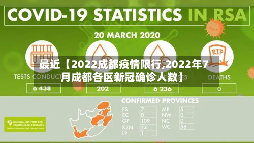 最近【2022成都疫情限行,2022年7月成都各区新冠确诊人数】-第1张图片