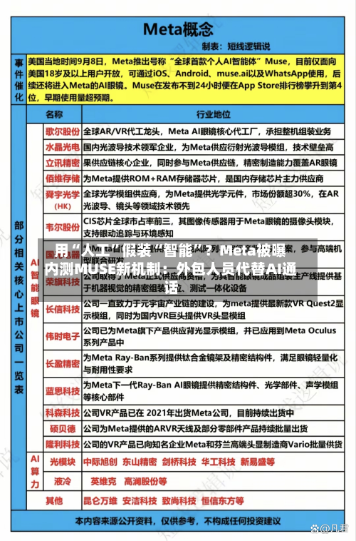 用“人工	”假装“智能”？Meta被曝内测MUSE新机制：外包人员代替AI通话-第2张图片