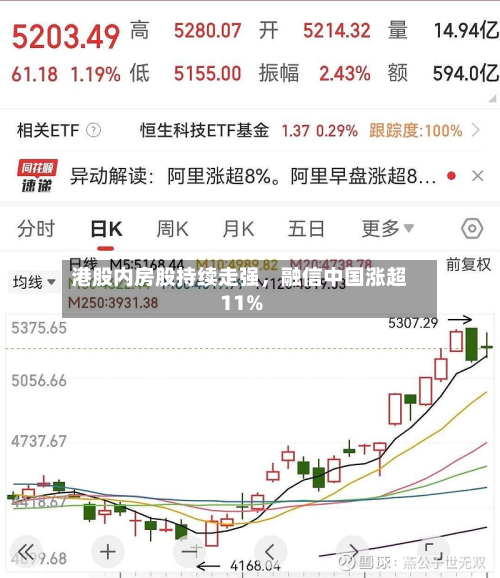 港股内房股持续走强	，融信中国涨超11%-第2张图片
