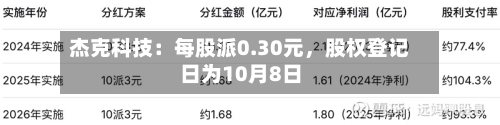 杰克科技：每股派0.30元	，股权登记日为10月8日-第2张图片
