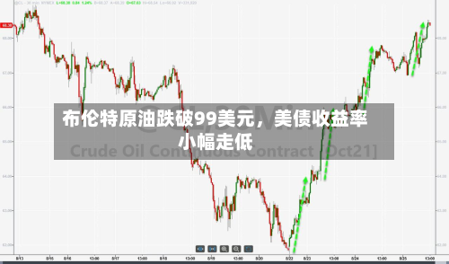 布伦特原油跌破99美元，美债收益率小幅走低-第2张图片