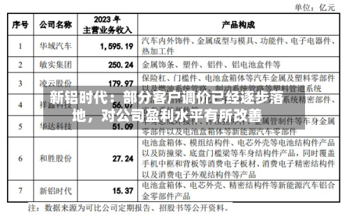 新铝时代：部分客户调价已经逐步落地	，对公司盈利水平有所改善-第2张图片