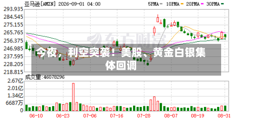 今夜	，利空突袭！美股、黄金白银集体回调-第2张图片
