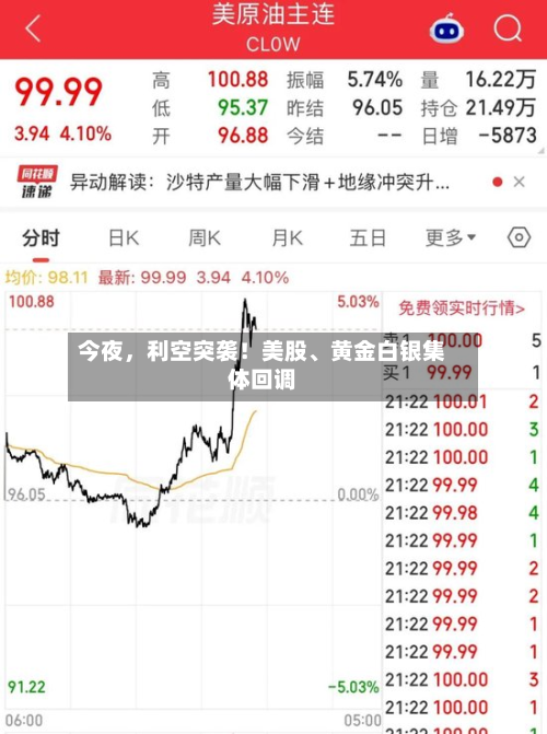 今夜，利空突袭！美股、黄金白银集体回调-第1张图片