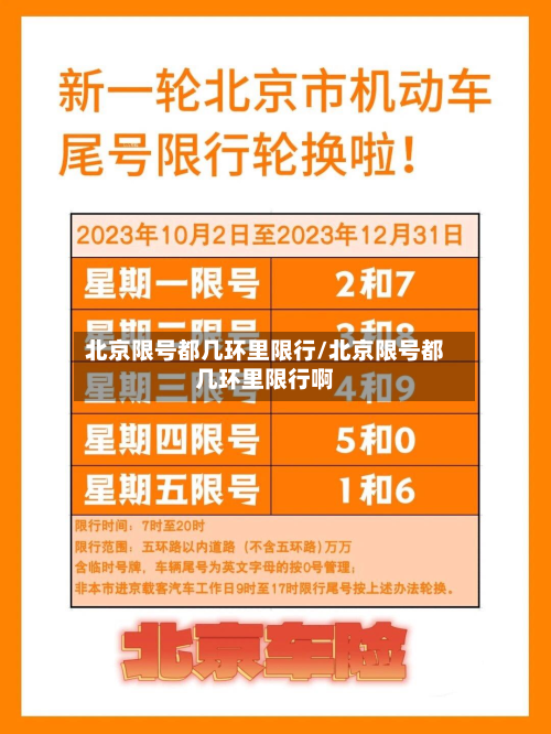北京限号都几环里限行/北京限号都几环里限行啊-第2张图片