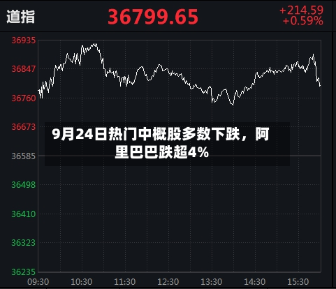 9月24日热门中概股多数下跌，阿里巴巴跌超4%-第2张图片