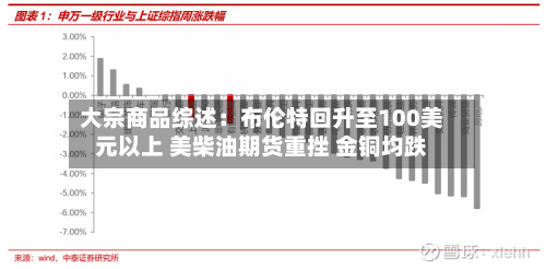 大宗商品综述：布伦特回升至100美元以上 美柴油期货重挫 金铜均跌-第1张图片