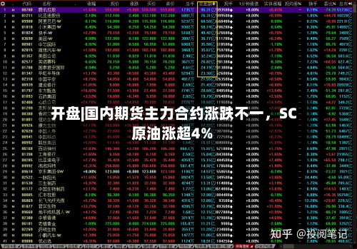 开盘|国内期货主力合约涨跌不一，SC原油涨超4%-第1张图片