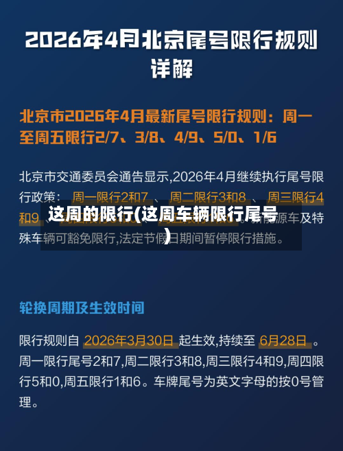 这周的限行(这周车辆限行尾号)-第2张图片