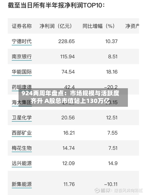 924两周年盘点：市场规模与活跃度齐升 A股总市值站上130万亿-第2张图片