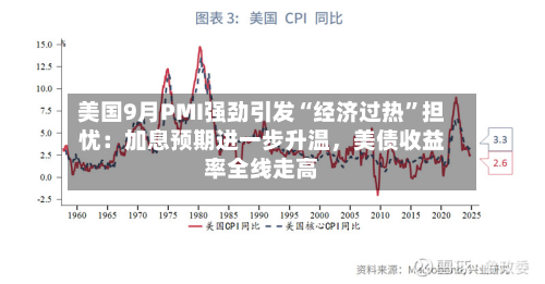 美国9月PMI强劲引发“经济过热”担忧：加息预期进一步升温	，美债收益率全线走高-第1张图片