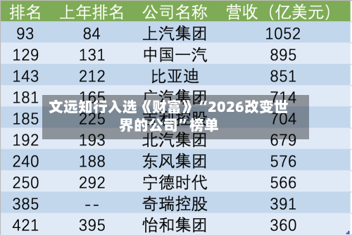 文远知行入选《财富》“2026改变世界的公司”榜单-第1张图片