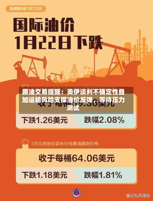 原油交易提醒：美伊谈判不确定性叠加运输风险支撑油价反弹	，等待压力测试-第1张图片