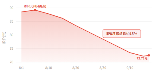 ROE倒挂	、外包费2.44万亿：星宇股份四个月四连错，信披检验到底在哪道关失灵