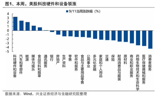 兴证策略：迎接关键时刻