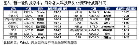 兴证策略：迎接关键时刻