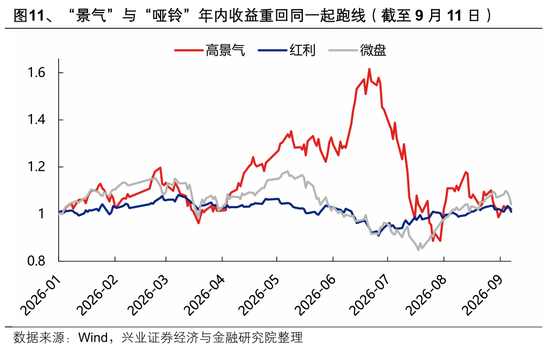 兴证策略：迎接关键时刻
