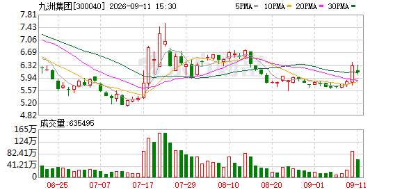 九洲集团：公司及控股子公司无逾期担保	、无涉及诉讼的担保、也无因担保被判决败诉而应承担损失的情形