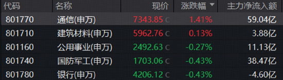 情绪冰点，A股单周成交额创年内新低！有色领跌，创新药不振！关注华宝基金创业板人工智能ETF