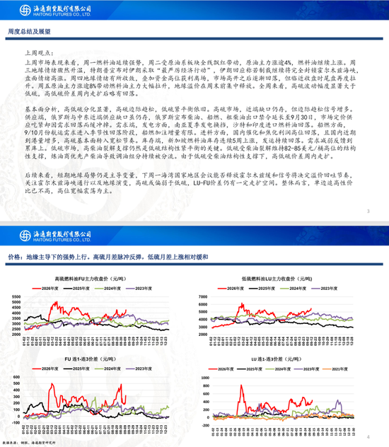 【沥燃周报】沥青现货领涨期货，地缘主导燃料油行情