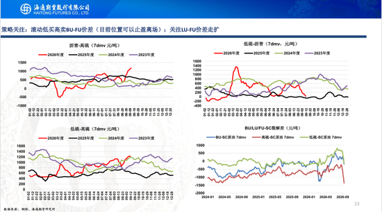 【沥燃周报】沥青现货领涨期货	，地缘主导燃料油行情