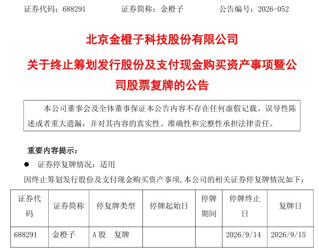 “核心条款未达成一致”！688291，重大资产重组拟终止