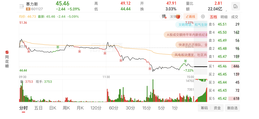正式官宣：赛力斯从华为手中拿回问界品牌主导权！