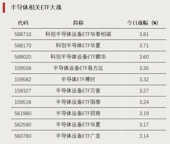 资金加仓，涌入这些方向