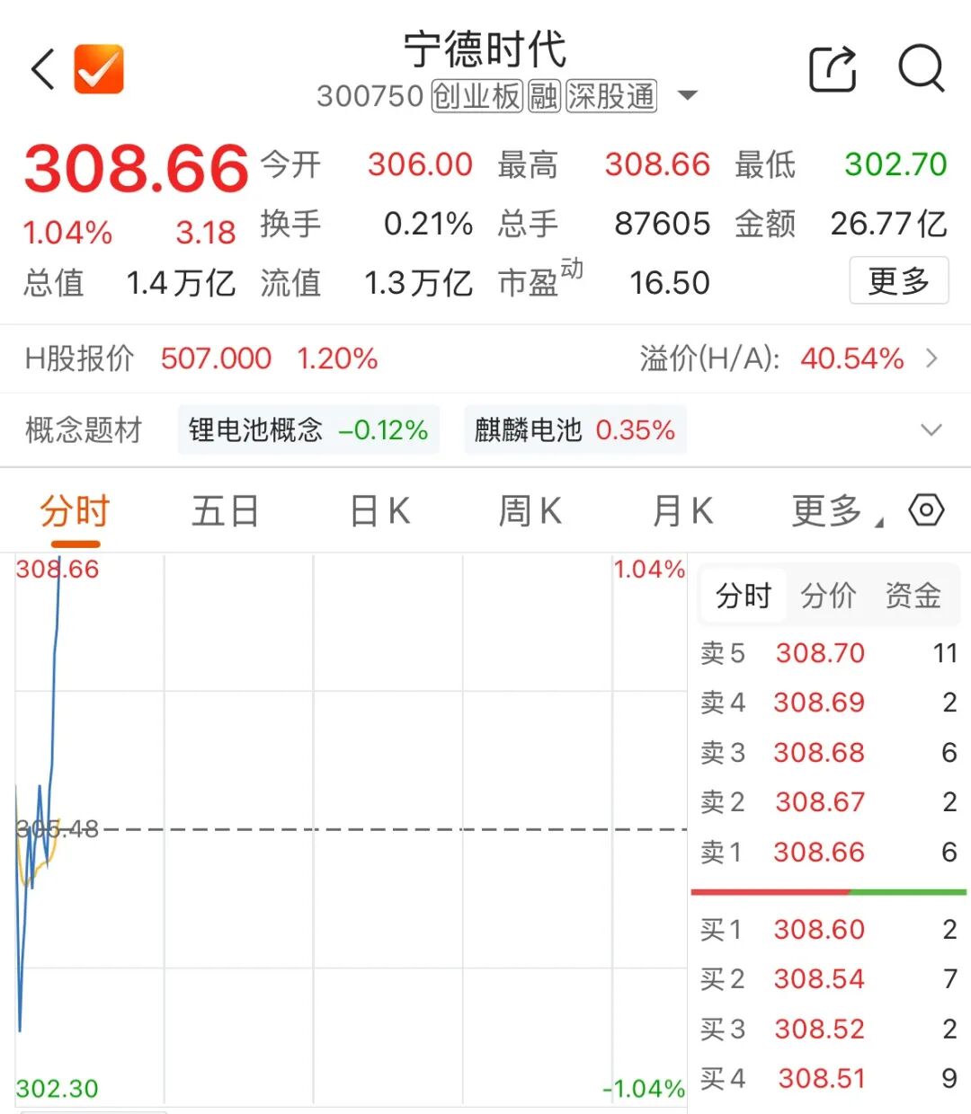 “宁王”翻红 车企“去宁化	”三问